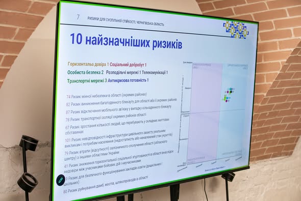 Чернігівщина-2026: ризики стійкості прикордонного регіону та пріоритети дій